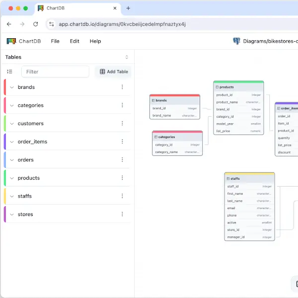 ChartDB