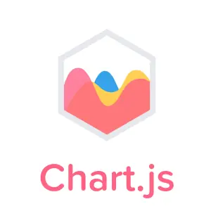 Chart.js