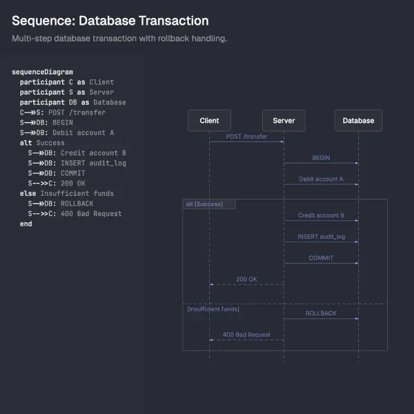 Pretty-Mermaid Skills